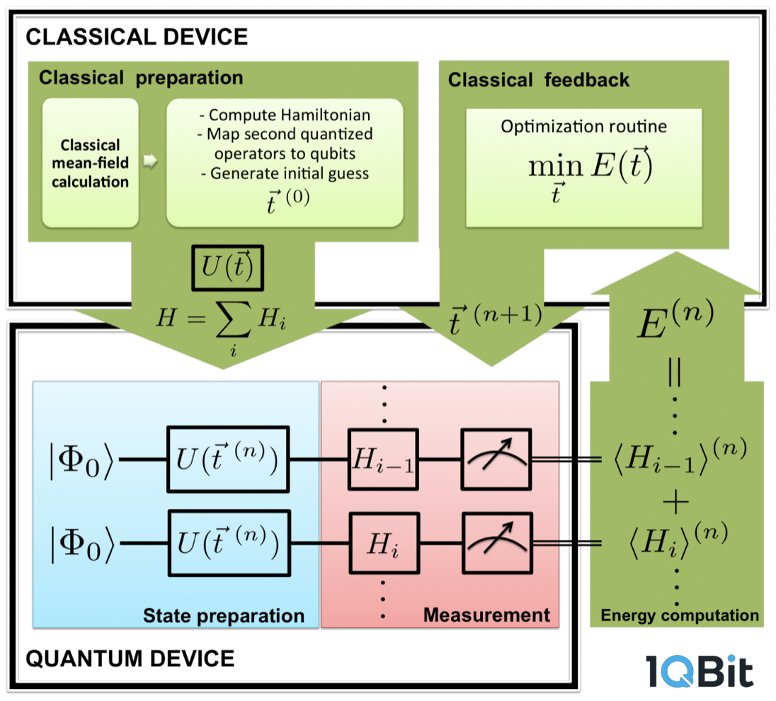 Visualization of the variational quantum eigensolver